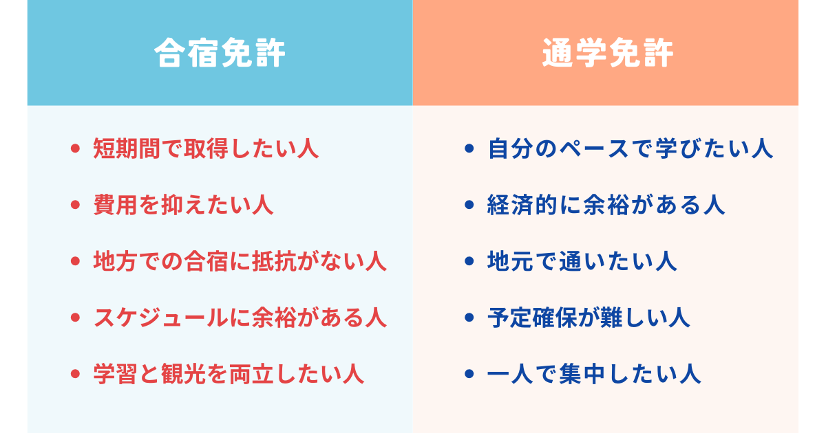 合宿免許と通い(通学免許）はどっちが向いてる？メリット・デメリットや違いを徹底比較！